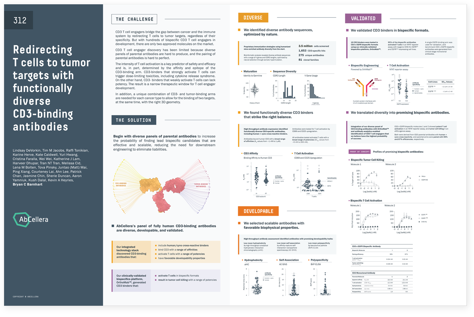 AbCellera AACR2022 Poster - T-cell Engagers