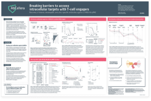 Presented At AACR 2023: AbCellera’s T-cell Engager Platform - AbCellera