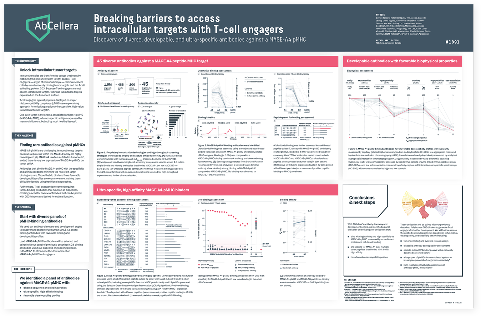 AbCellera AACR 2023 Poster - pMHC