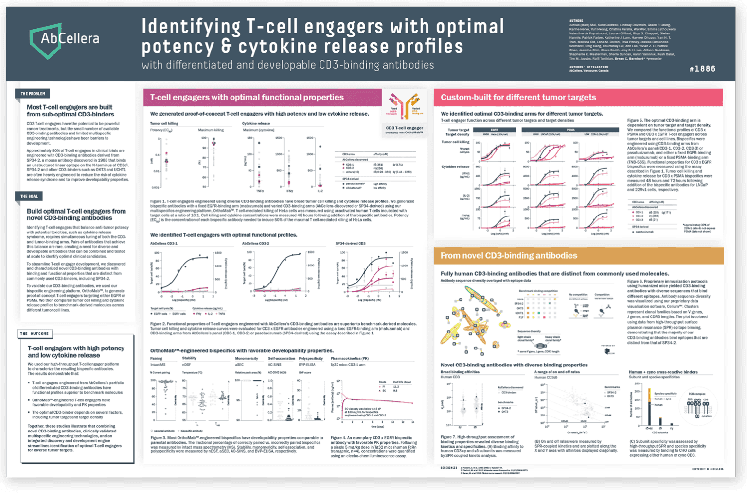 Presented At AACR 2023: AbCellera’s T-cell Engager Platform - AbCellera