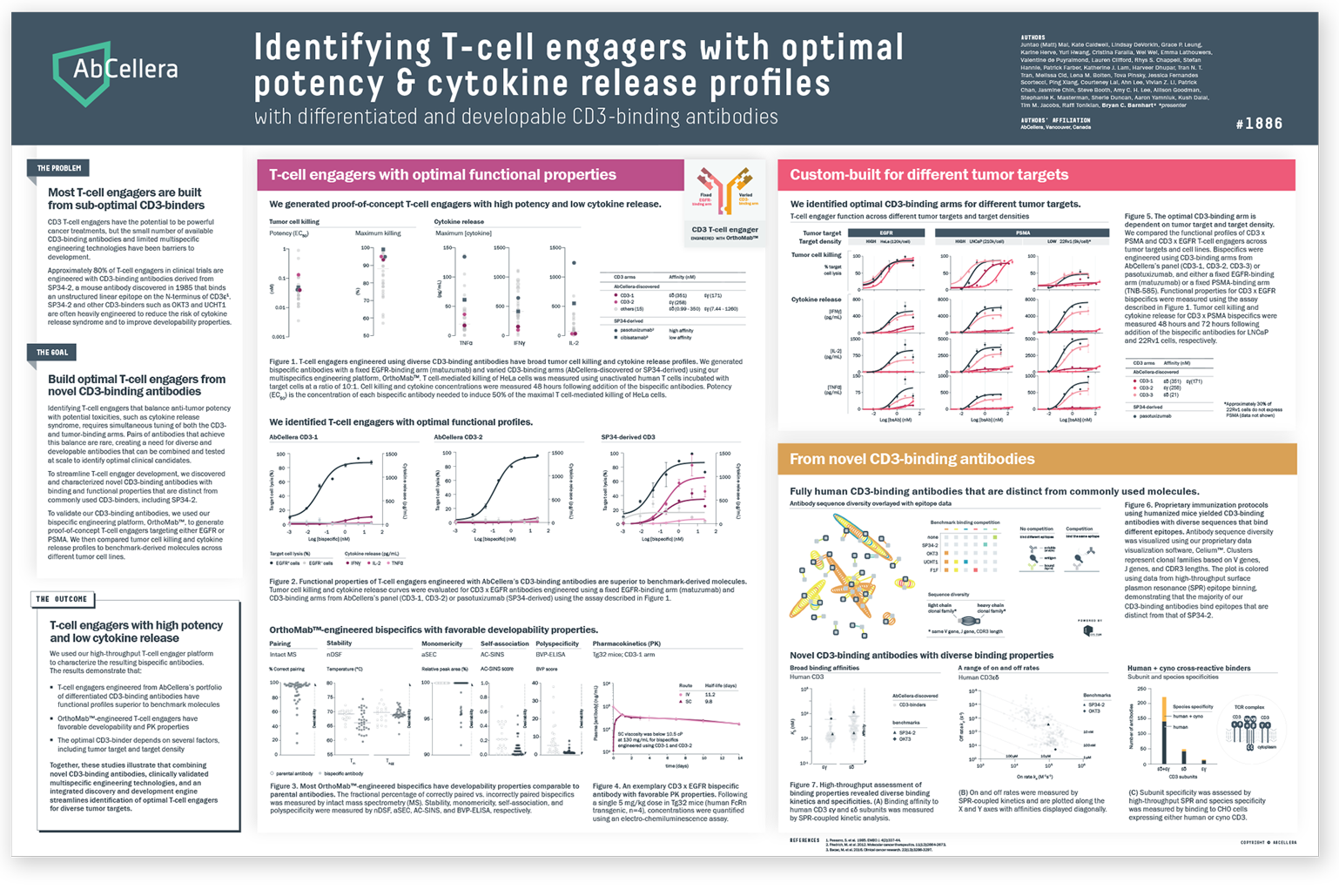 AbCellera AACR 2023 Poster - T-cell Engager Platform