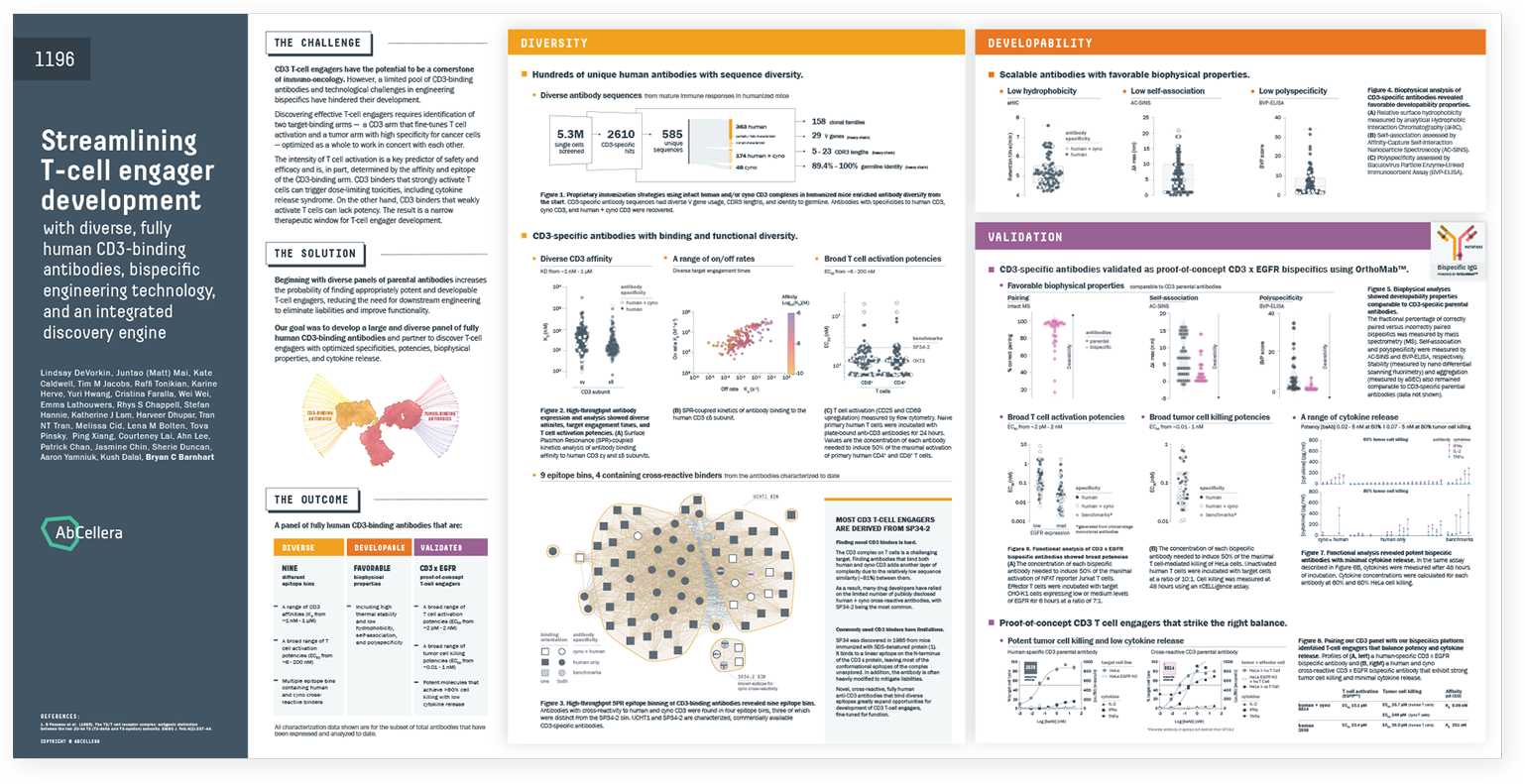 AbCellera SITC 2022 Poster - T-cell Engagers