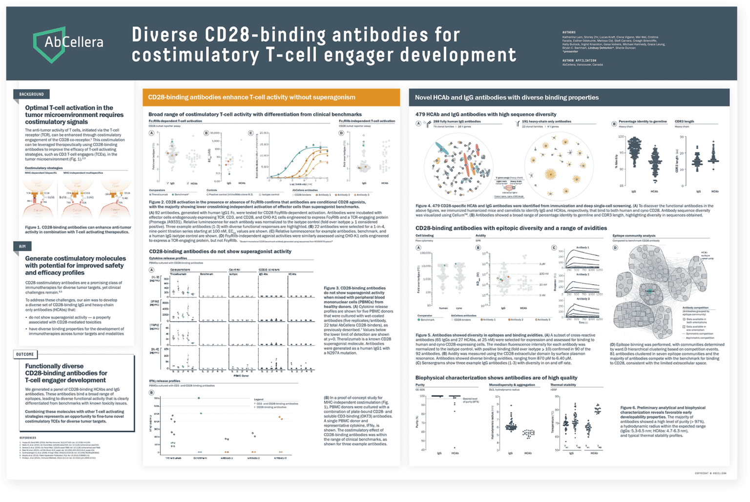 Diverse CD28-binding antibodies for costimulatory T-cell engager ...