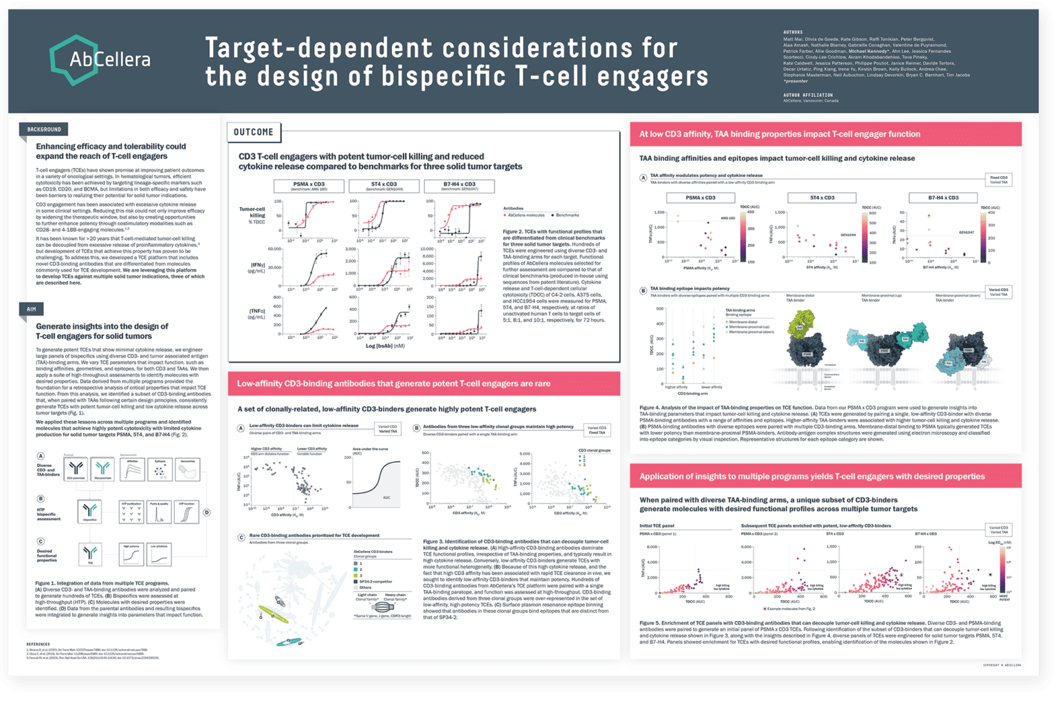 Presented At AACR 2024: Expanding The Reach Of T-cell Engagers - AbCellera