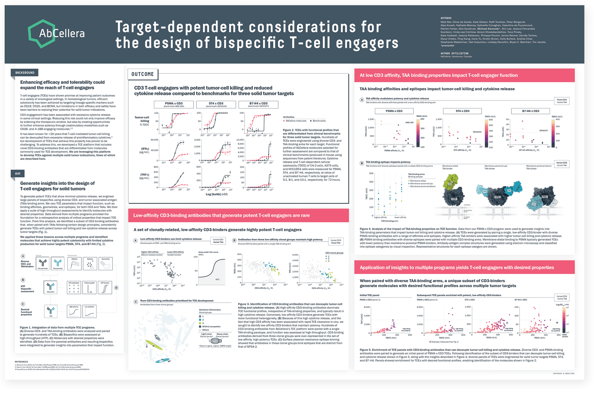 Presented At AACR 2024: Expanding The Reach Of T-cell Engagers - AbCellera